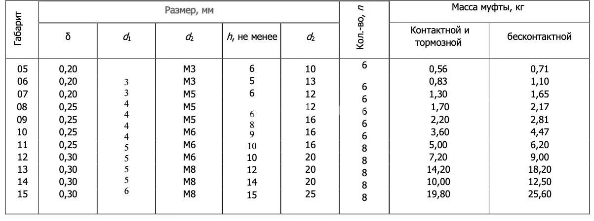 Title 3, муфта электромагнитная ЭТМ 142 1А
