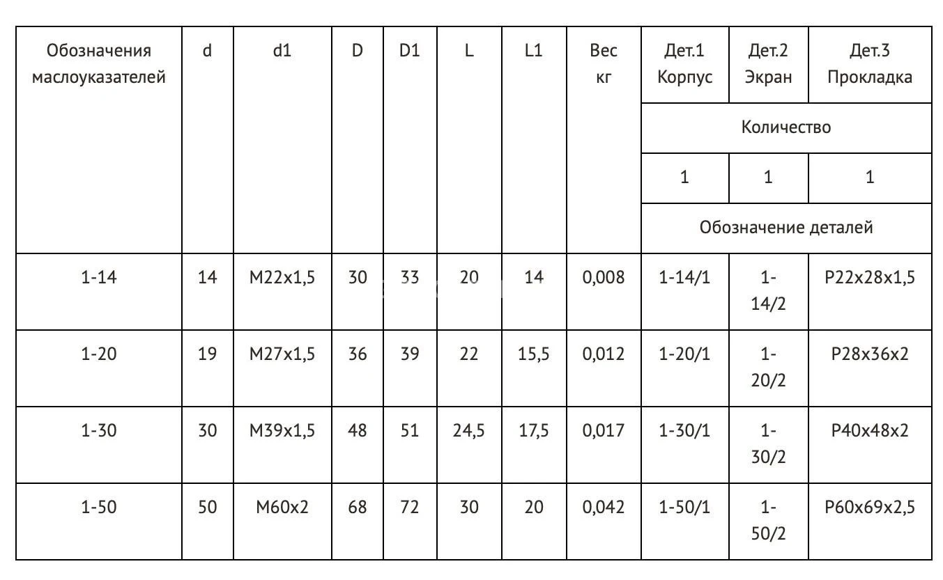 Title 1, МАСЛОУКАЗАТЕЛЬ 1-14 МН 176-63