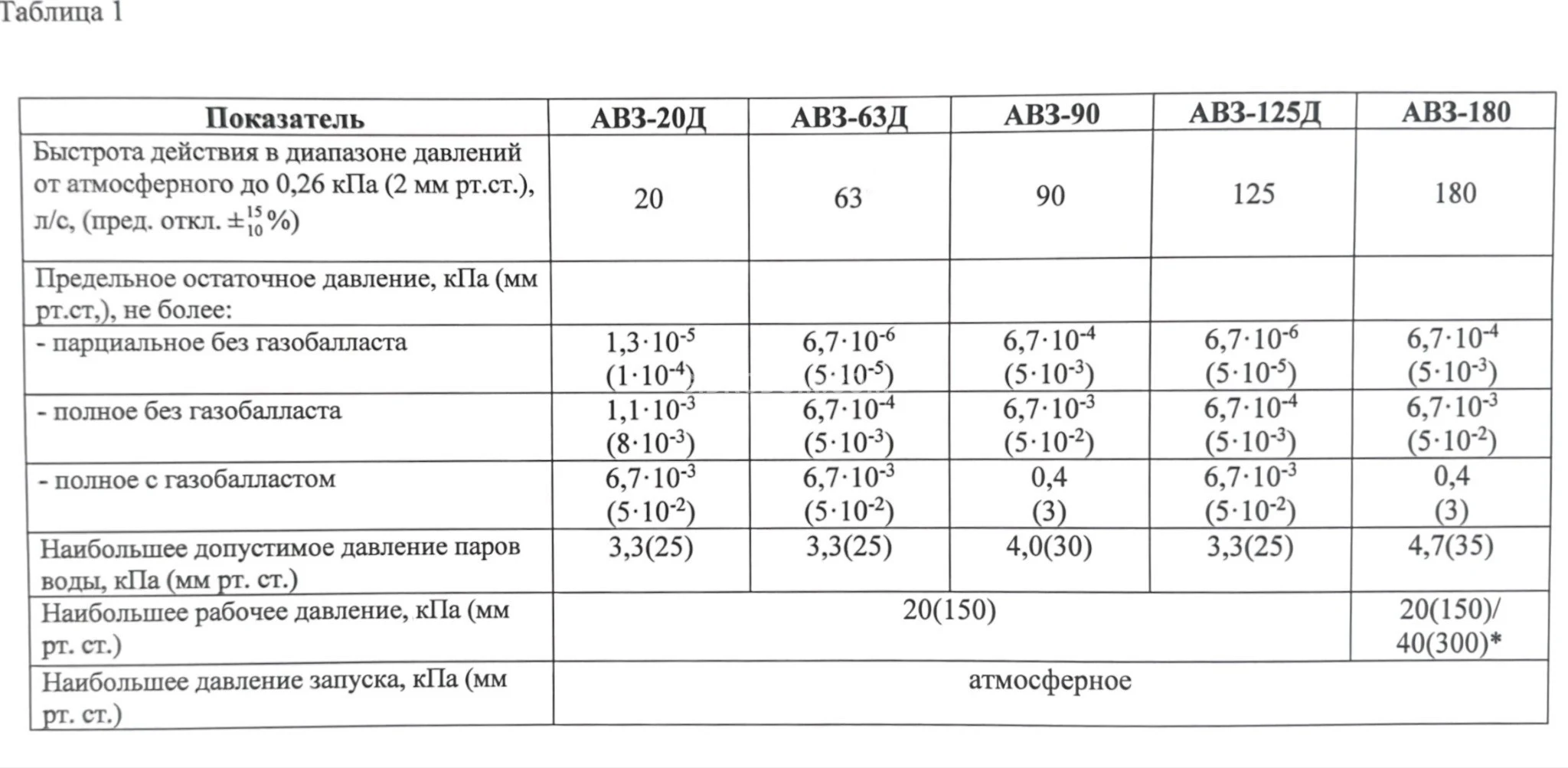 Title 1, АВЗ-63Д