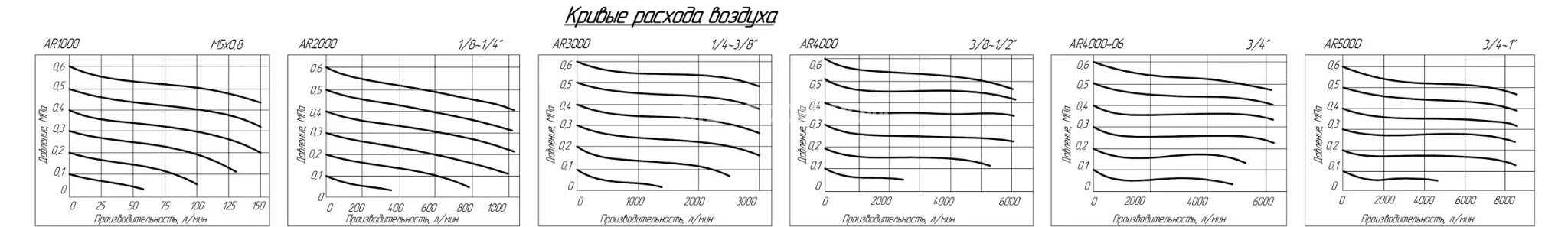 Title 2, Пневмоклапан редукционный AR4000-04 (122-16)