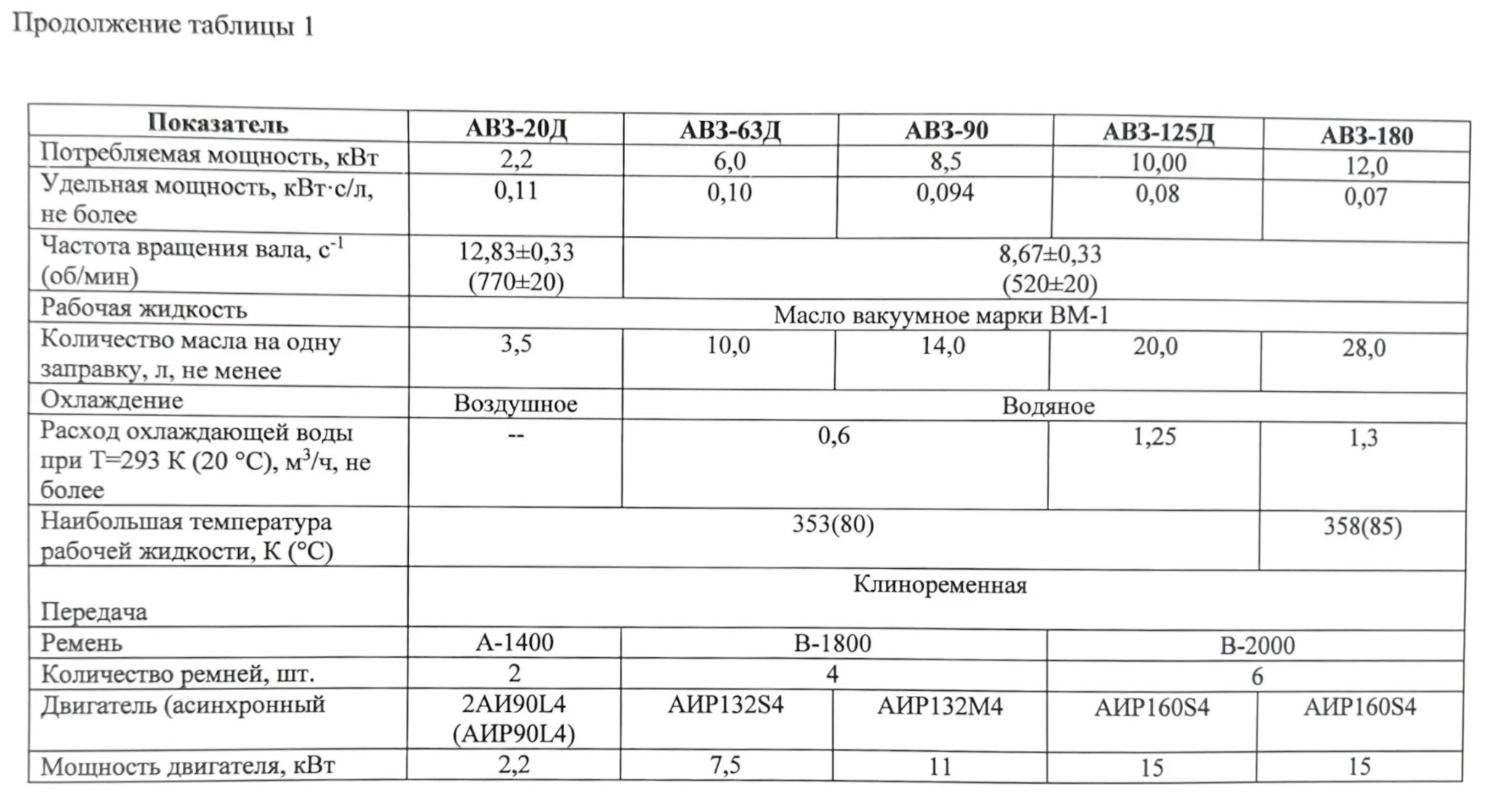 Title 1, АВЗ-125