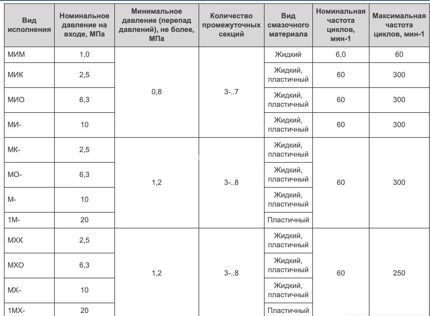 Title 3, Питатель импульсный МИ-6 30Д-20Д-15Д-25Д-10Д-35