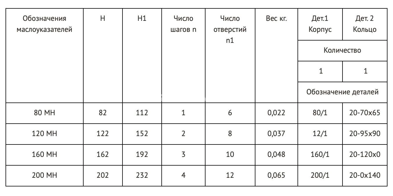Title 1, МАСЛОУКАЗАТЕЛЬ 160 МН 177-63