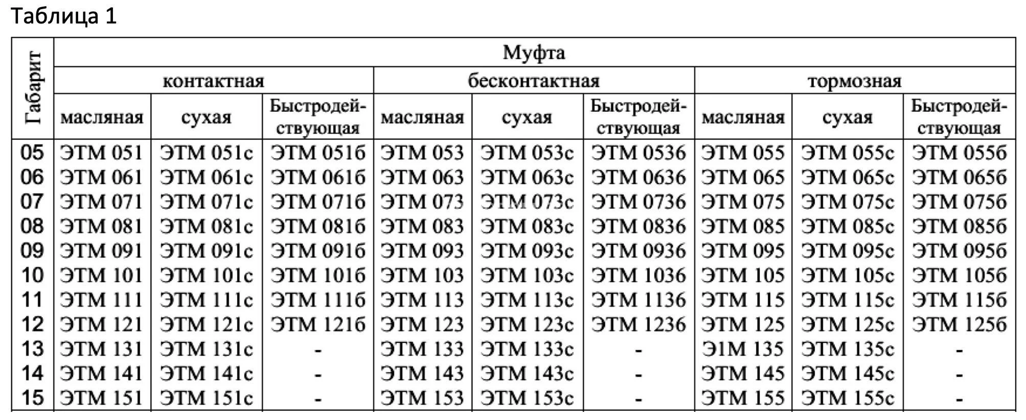 Title 1, муфта электромагнитная ЭТМ 054 1А