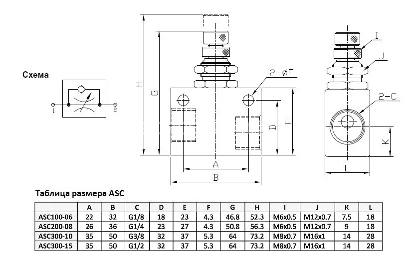 Title 1, ASC15