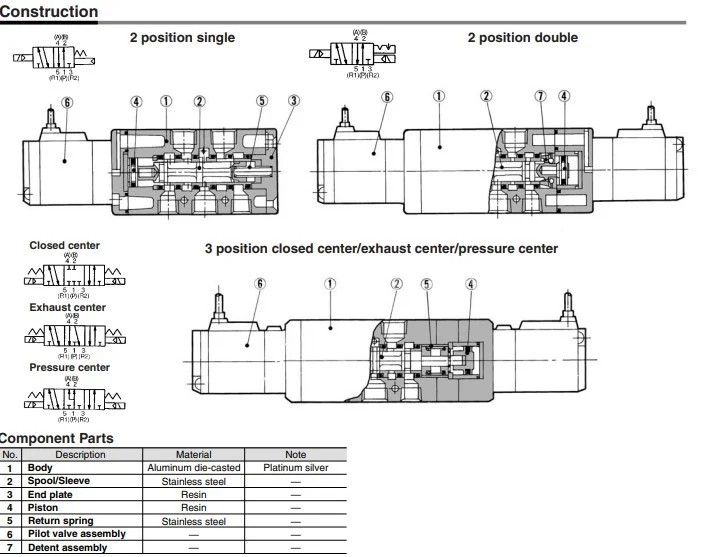 Title 1, Пневмораспределитель VFR-2200
