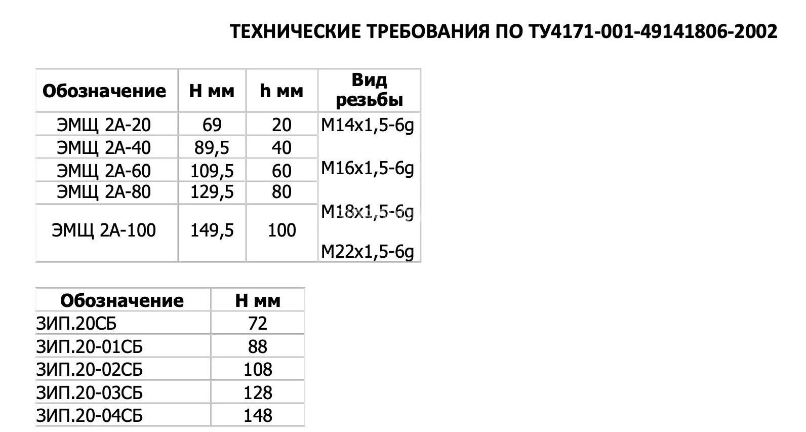 Title 1, ЗИП к щеткодержателю ЭМЩ 2А-40
