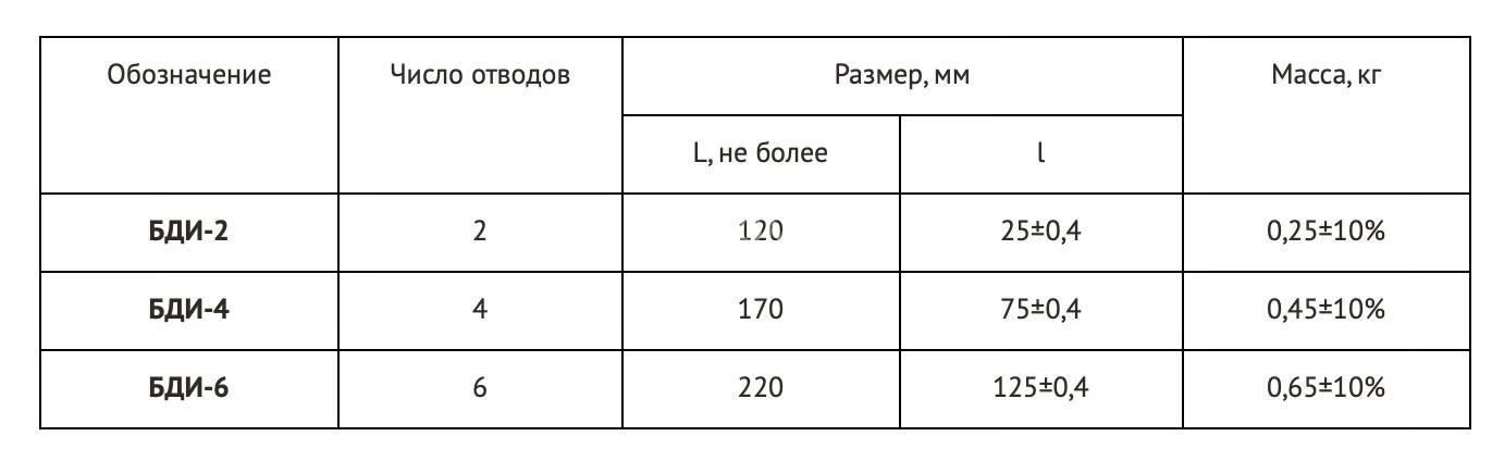 Title 2, Блок дроссельный БДИ-6