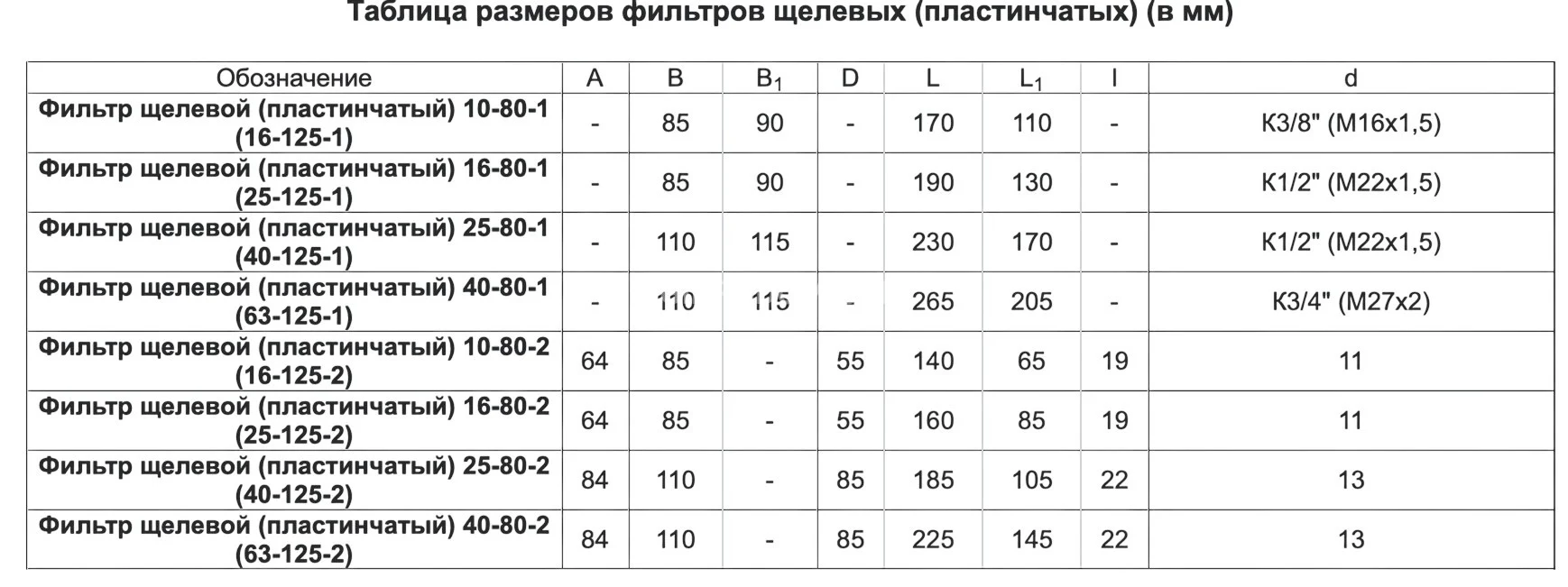 Title 2, Фильтр щелевой (пластинчатый) 12,5-125-1
