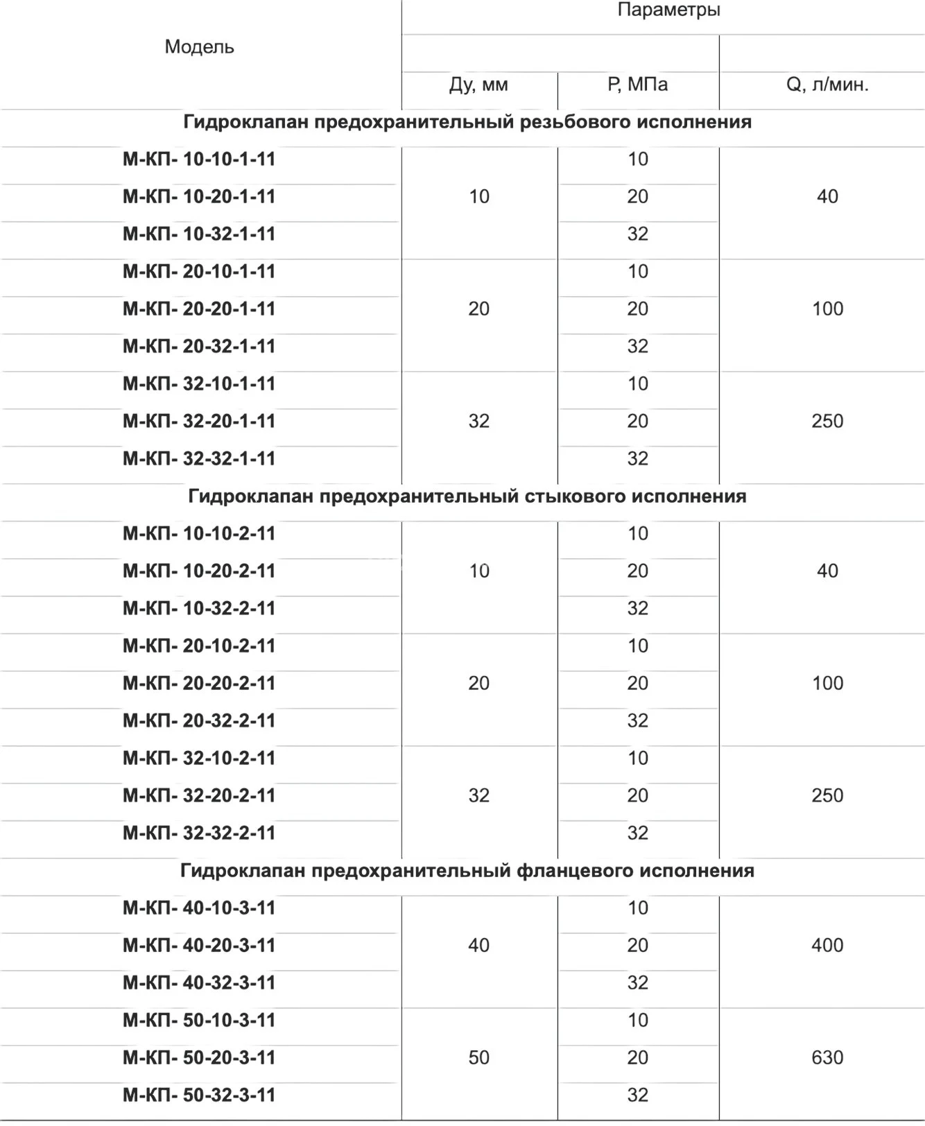 Title 4, Гидроклапан предохранительный 10-10-2-131, -21 ...