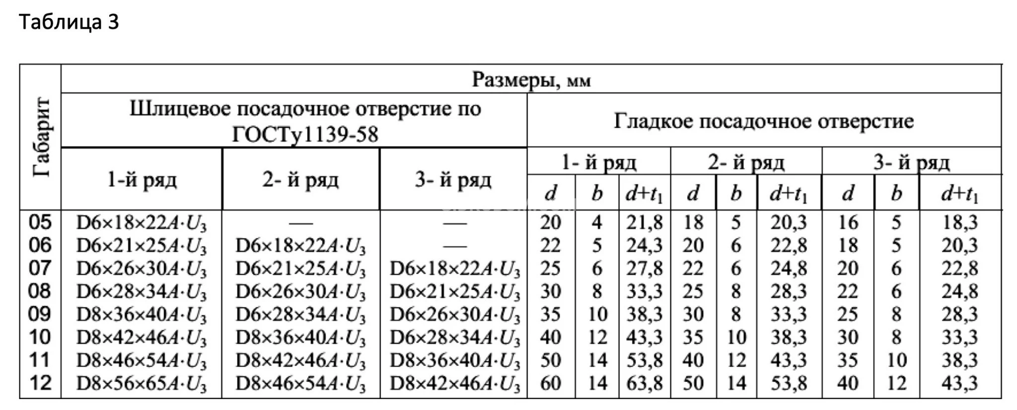 Title 3, муфта электромагнитная ЭТМ 051Б 1А
