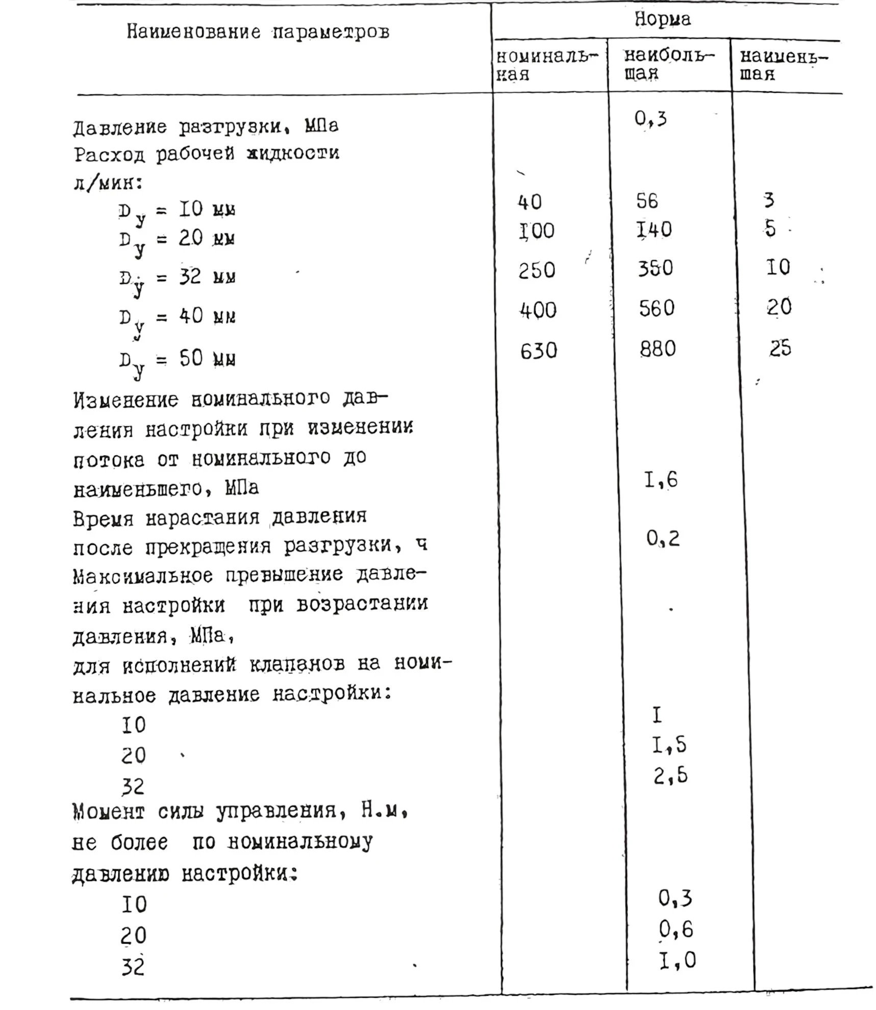 Title 11, Гидроклапан редукционный М-ПКР 32-20-2